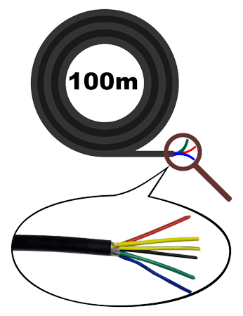 Кабель силовой в бухтах H07RN-F 3х1.5+2х1.0 (100 м)